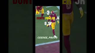 Top 5 Sack Leaders nfl ceedeelamb football edit happythanksgiving BreezzyCookin [upl. by Nnylannej775]