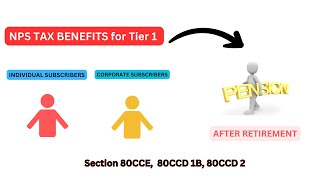 How to invest in nps for tax benefit  Nps tax benefit  Medium  Nps tax saving [upl. by Safire]