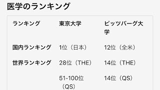 東京大学 日本の大学 アメカの大学 世界大学ランキング [upl. by Sadnalor]