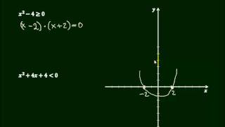 13 6 Решение квадратных неравенств с помощью графика квадратичной функции [upl. by Ellenor8]