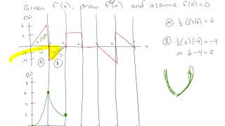 Integral Sketching [upl. by Aneral]