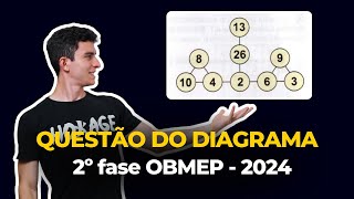 RESOLUÇÃO 2º FASE OBMEP 2024  NÍVEL 1 QUESTÃO 4 [upl. by Wehtta]