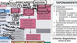 6 PERICARDITIS AGUDA [upl. by Kirch]