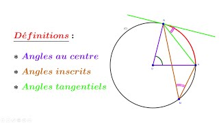 Arcs et angles  Angles au centre angles inscrits et angles tangentiels [upl. by Yevrah242]