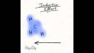 Inducive Effect [upl. by Drisko]