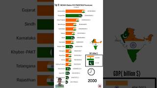 India vs Pakistan The GDP Showdown [upl. by Faus216]