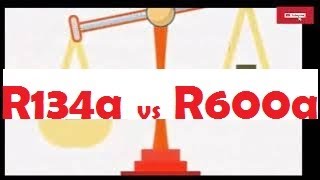 R134a vs R600a A HeadtoHead Comparison about Compressor Capilary performance capacity [upl. by Amre]