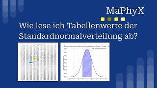 Normalverteilung Glockenkurve  Tabelle richtig ablesen – Schritt für Schritt Anleitung [upl. by Aredna937]