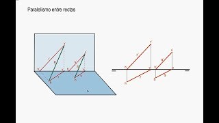 1SISTEMA DIÉDRICO RECTA PARALELA A RECTA 1 [upl. by Ragen328]