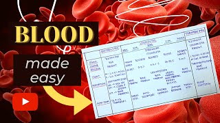 BLOOD COMPONENTS amp FUNCTION EASY EXPLANATION [upl. by Parshall]