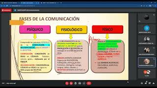 La comunicacion Fases CEPRU 2022 [upl. by Eecram862]