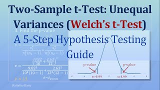 TwoSample ttest Unequal variances A 5Step Hypothesis Testing Guide [upl. by Gussman625]