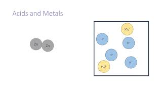 Reactions of Acids with Metals [upl. by Nino752]