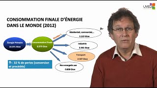 Carburants de la biomasse  historique et utilisation actuelle [upl. by Enirehtacyram]