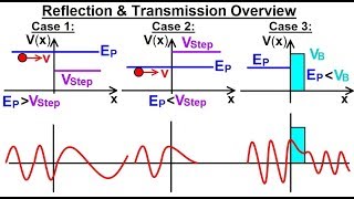 Physics  Ch 66 Ch 4 Quantum Mechanics Schrodinger Eqn 61 of 92 Reflection amp Transmission [upl. by Gnet]