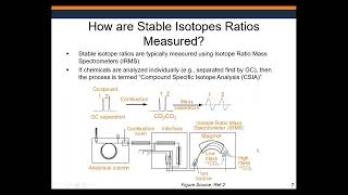 Using Stable Isotopes to Document Contaminant Degradation and Distinguish Sources [upl. by Crescantia]