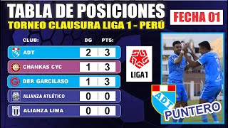 Tabla de Posiciones Liga 1 PERÚ Clausura 2024 ⚽  Resultados Fecha 01  hoy [upl. by Pearline]