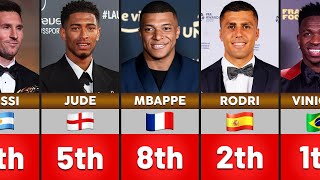 Latest Ranking of 2024 Ballon dOr Candidates Rodri Vinícius [upl. by Flavia]