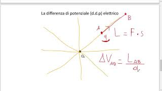 La differenza di potenziale ddp elettrico [upl. by Ibbed]