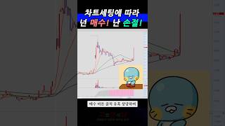 단타매매 할 때 뇌동매매 고점매수 자중시켜 주는 새로운 종류의 이평값 세팅 [upl. by Lesser]