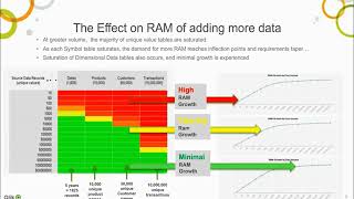 Qlik Best Practices Performance and Optimization [upl. by Behm]