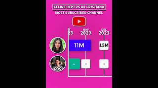 UR • Cristiano 🆚 Celine Dept  YouTube subscribers  ronaldo celinedept [upl. by Nalda842]