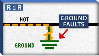 What are Ground Faults  Repair and Replace [upl. by Lipinski]