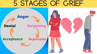 Understand The 5 Stages Of Grief In a Simplified Way  What Are The 5 Stages Of Grief [upl. by Healy]