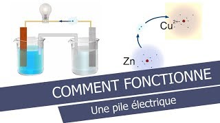 Comment fonctionne une pile électrique [upl. by Whitten]