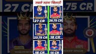 ipl2025auction ipl2024 viralpost cricket 🏏🏏 viralvideo post 🥰 [upl. by Tade]