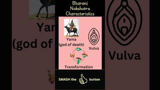 Bharani Nakshatra Characteristics vedicastrology astrology bharani nakshatra [upl. by Bazil603]