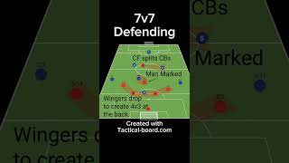 7v7 Defending [upl. by Hughes]