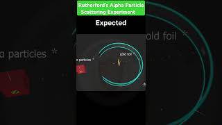 Rutherfords alpha particle scattering experiment shortsfeed practical scienceexperiment viral [upl. by Konstantine548]