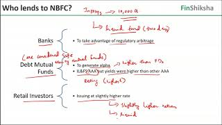 FinShiksha  Understanding NBFC Crisis in India  Jun 2019 [upl. by Mohl325]