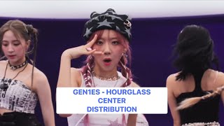 GEN1ES  HOURGLASS  CENTER DISTRIBUTION [upl. by Ellimak]