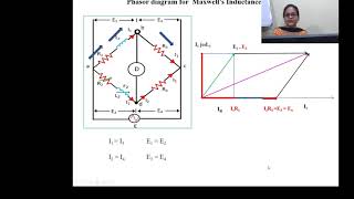 Phasor diagram for Maxwells Bridge [upl. by Leopoldeen]