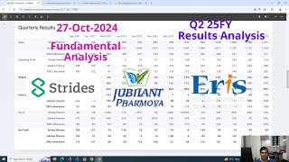 Strides Vs Jubilant Pharmova Vs Eris life sciences [upl. by Nay]