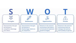 SWOT Analysis  Definition Examples Process and Uses [upl. by Eliathan]