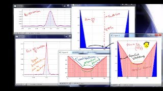 127 Implied Downsampling and Aliasing Matlab Demo [upl. by Drawde568]