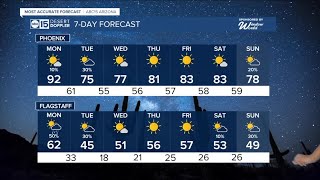 MOST ACCURATE FORECAST Changes on the way as a big cooldown comes next week [upl. by Enois]