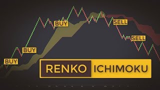 Explosive Ichimoku Renko Trading Strategy How To Swing Trade Stocks Like A Samurai [upl. by Pike719]