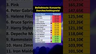 Preise für die beliebtesten Konzerte 2023 [upl. by Butch592]