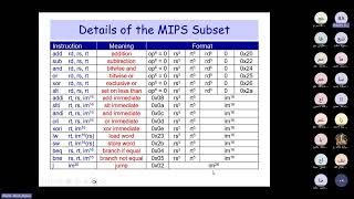 Review of Lecture 11 MIPS Instruction Formats [upl. by Lenhard]