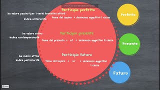 Participio latino formazione [upl. by Grossman]