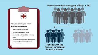 Humeral Component Version Has No Effect on Outcomes Following Reverse Total Shoulder Arthroplasty [upl. by Jeffery]