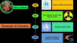 Convenção de Estocolmo [upl. by Midge347]