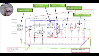 Hydraulic schematic explain [upl. by Bain501]