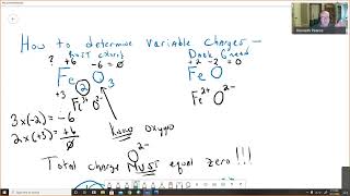 Fe and Cu with multiple charges  how to obtain right charge [upl. by Athene566]