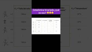 Estadística BIVARIADA 📊 ¡Así de SIMPLE analisisdedatos datascience [upl. by Orose685]