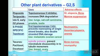 Anticancer Agents Part 03 [upl. by Rinaldo115]